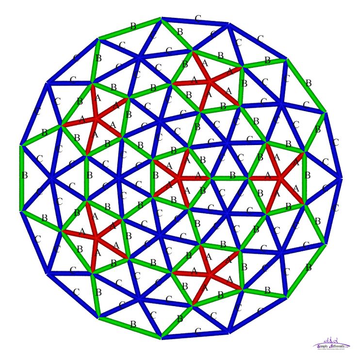 geodesic dome calculator 3v